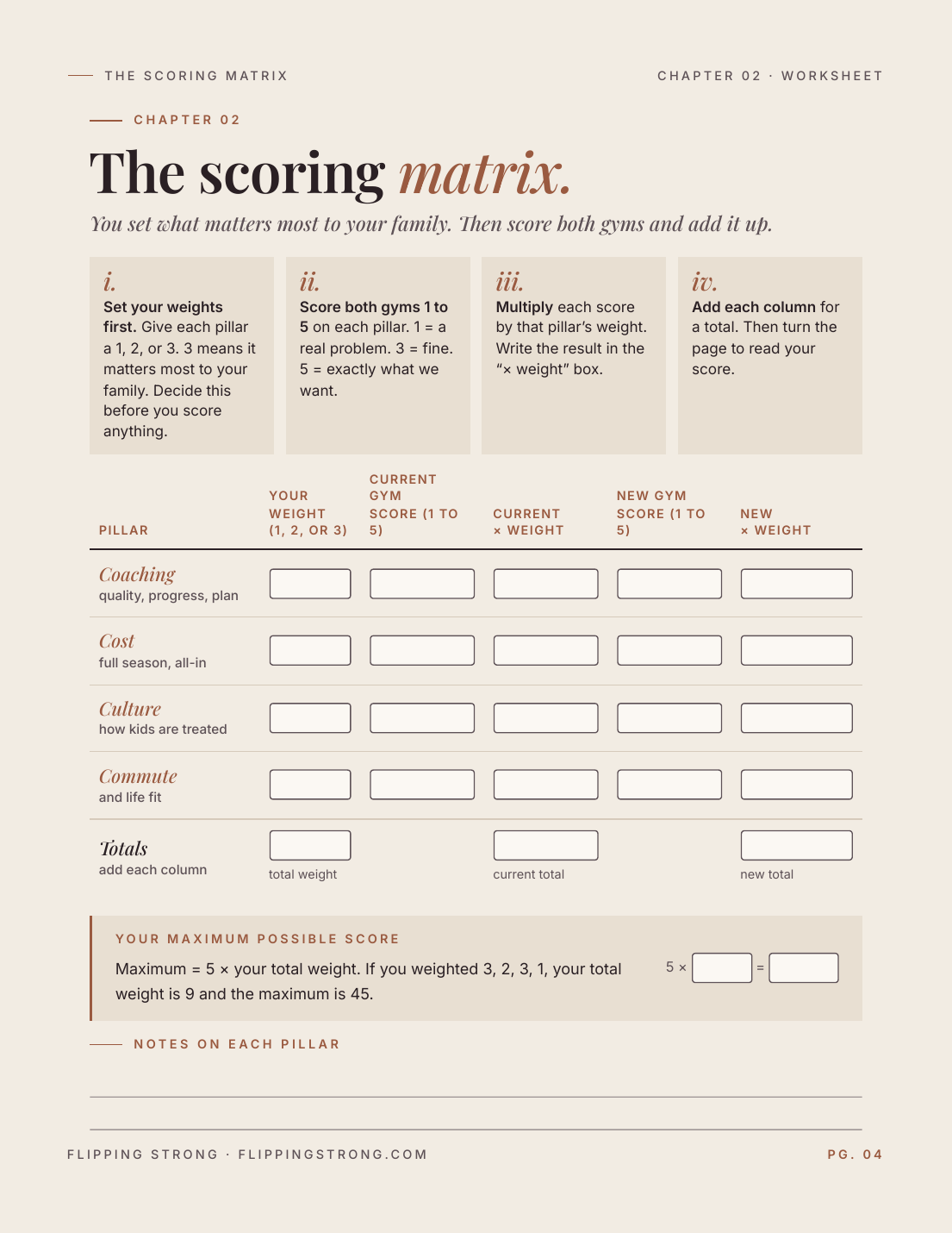 Page preview: The scoring matrix